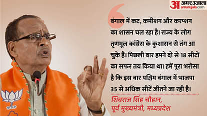 Shivraj Singh Chouhan: शिवराज बोले- लोकसभा चुनाव से पहले लागू होगा CAA, नागरिकता छीनने नहीं, देने का है कानून Former CM of MP Shivraj Singh Chauhan says CAA implemented before Lok Sabha election
