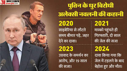 Russia: पूरे करियर में पुतिन के लिए बने चुनौती, जानें कौन हैं नवलनी, जिनकी मौत से जुड़े रूसी राष्ट्रपति के तार Alexei Navalny death: how a blogger became staunch opponent of russian president vladimir Putin