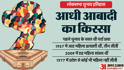 Election History: 1957 से 2019 तक प्रदेश में लोकसभा चुनाव में 377 महिलाएं मैदान में आईं, जीतीं सिर्फ 59