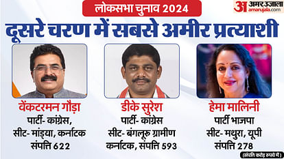 Adr report lok sabha elections 2024 phase two candidates all details