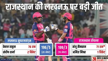 IPL 2024 LSG vs RR Result: Lucknow Super Giants vs Rajasthan Royals Key Highlights Analysis Result