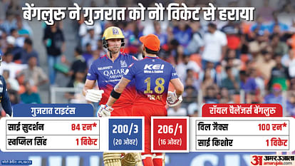 IPL 2024 GT vs RCB Result: Gujarat Giants vs Royal Challengers Bangalore Key Highlights Analysis Result