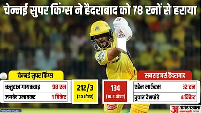 IPL 2024 CSK vs SRH Result: Chennai Super Kings vs Sunrisers Hyderabad Key Highlights Analysis Result