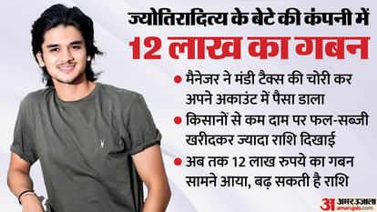 Gwalior: Scindia, who was mourning Rajmata, was cheated of Rs 12 lakh, Jyotiraditya's son was defrauded