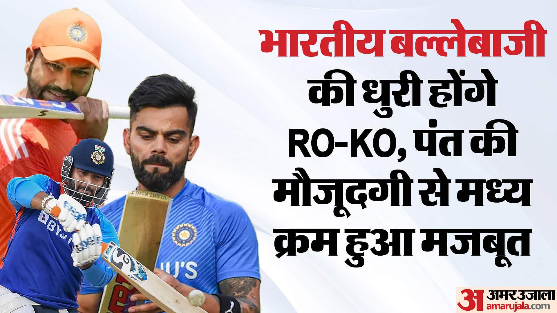 T20 WC: रोहित-विराट के पास विश्व कप में 66 मैचों का अनुभव, बाकी भारतीय बल्लेबाजों ने मिलकर नहीं खेले इतने मैच T20 World Cup 2024: Rohit Sharma, Virat Kohli experience good for Team India, Rishabh Pant boost middle order