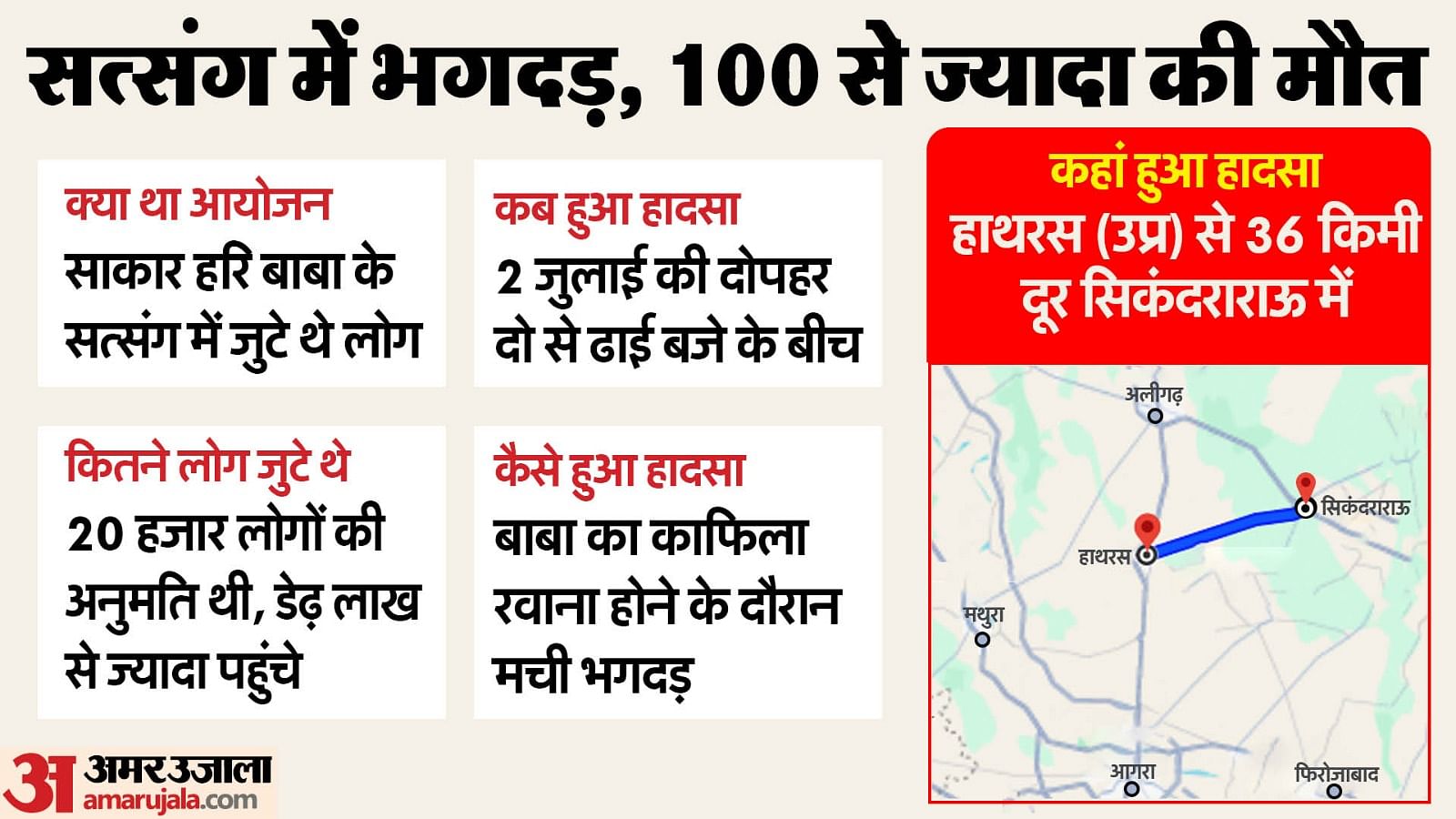 हाथरस में बड़ा हादसा