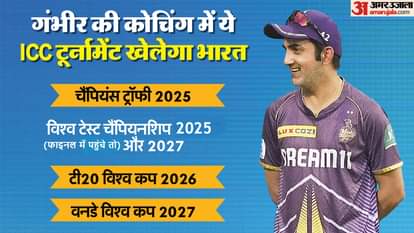 Gautam Gambhir: भारत को चैंपियन बनाने से लेकर टीम में सही तालमेल बैठाने तक, कोच गंभीर के सामने ये 5 चुनौतियां From making India world champion to creating right coordination in team, 5 challenges for Coach Gautam Gambhir
