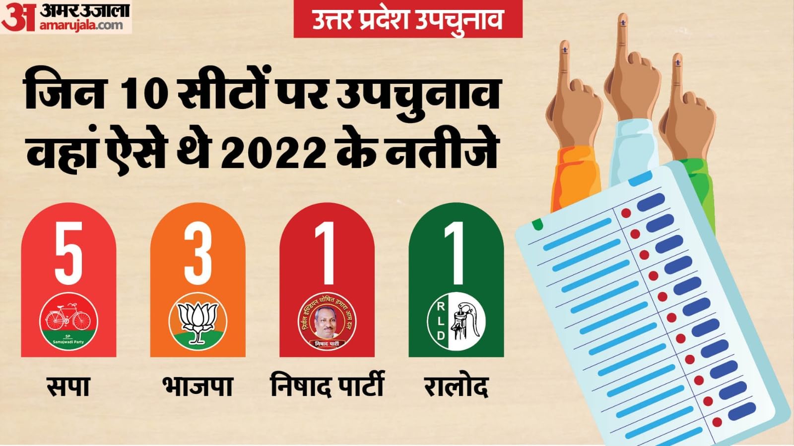 यूपी उपचुनाव 2024