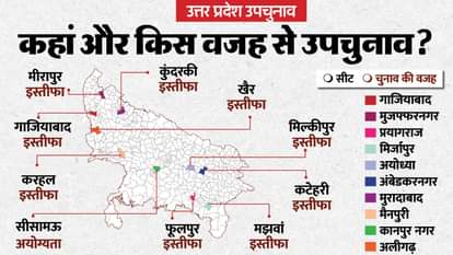 UP Bypoll: अखिलेश की करहल से अवधेश की मिल्कीपुर तक पर उपचुनाव, कहां कैसे समीकरण, कौन पेश कर रहा दावेदारी? Uttar pradesh bye election 2024 seats and political equation news in hindi