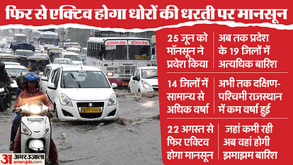 Rajasthan Weather Flood News Jaipur Rain Alert Dams Water Level Increased Monsoon Updates