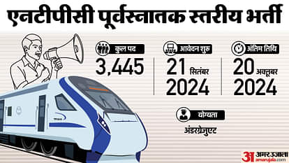 RRB NTPC UG 2024: रेलवे एनटीपीसी भर्ती के 3445 पदों पर 12वीं पास युवा आज से करें आवेदन, यहां पढ़ें पूरा विवरण RRB NTPC UG Registration for 3445 posts begins today at rrbapply.gov.in, Direct link to apply