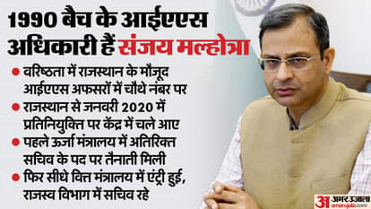 RBI: कौन हैं संजय मल्होत्रा? जिन्होंने संभाला RBI गवर्नर का पद; वित्त मंत्रालय में योग्यता का लोहा मनवा चुके Sanjay Malhotra Appointed as New RBI Governer Know His Education Career Details News in Hindi