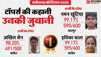 CG Board Toppers: ब्लड कैंसर से जूझते हुए 10वीं की टॉपर बनी इशिका, जानिए सभी टॉपर्स की कहानी, उनकी जुबानी CG Board Toppers: Battling Blood Cancer, Ishika Bala Class 10 Topper, Read All Toppers Inspiring Stories here