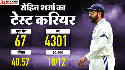 Rohit Sharma: बतौर कप्तान खराब फॉर्म, कोच गंभीर या कुछ और...? जानें रोहित ने अचानक क्यों लिया टेस्ट से संन्यास Rohit Sharma: Bad form, poor captaincy or something else? Know why Rohit Sharma suddenly retired from Tests