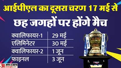 Top News: देश भर में आज से भाजपा की तिरंगा यात्रा; सीमा पर शांति और कई राज्यों में 5 दिन भारी बारिश की संभावना Top News Headline Today Important And Big News Stories Of 13 May 2025 Updates On Amar Ujala