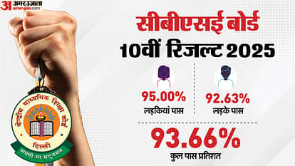 CBSE 10th Result 2025 OUT Live: 10वीं में छात्राएं अव्वल, 93.66% बच्चे पास; cbseresults.nic.in पर देखें रिजल्ट Cbse 10th Result 2025 OUT Live: Check Marksheet By Roll Number On Digilocker & Cbse.gov.in