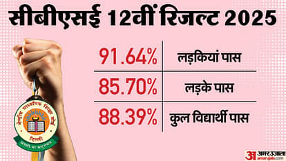 CBSE Result 2025 Out: सीबीएसई रिजल्ट में लड़कियां रहीं अव्वल, 12वीं में लड़कों से 5.94 प्रतिशत आगे CBSE Class 12 board results 2025 out at cbse.gov.in; 88.39% pass