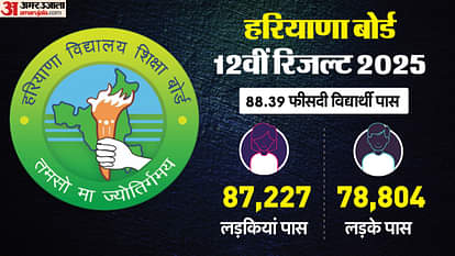 Haryana Board Result 2025: हरियाणा बोर्ड रिजल्ट में छात्राओं ने किया छात्रों को पीछे, सफलता में 7.55% की बढ़त Haryana Board 12th Result Out 2025 Toppers Percentage Girls Outperform Boys Jind District Tops List News