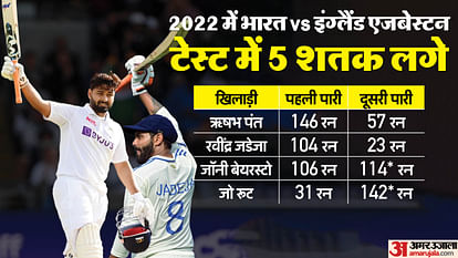 IND vs ENG: एक शतक जड़ते ही विराट और सचिन को इस मामले में पीछे छोड़ देंगे पंत, द्रविड़ का रिकॉर्ड भी खतरे में IND vs ENG 2nd Test 2025 Rishabh Pant Set to Break Virat, Sachin, and Dravid Records Most Century in England