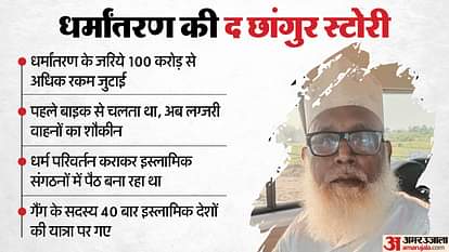 UP: धर्मांतरण के आरोपी छांगुर का सरकारी भूमि पर बना आलीशान घर ध्वस्त होगा, बेदखली का आदेश जारी Changur Baba's house built on government land will be demolished