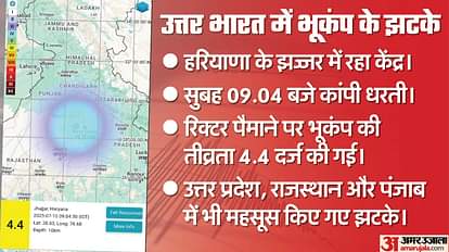 Earthquake: यूपी-दिल्ली और हरियाणा में भूकंप के तेज झटके, 4.4 मापी गई तीव्रता; झज्जर में था केंद्र Strong earthquake in UP Delhi haryana earthquake tremors felt in Delhi-NCR