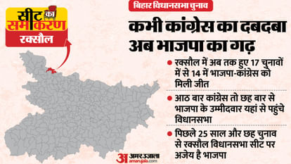 Seat Ka Samikaran: आठ बार कांग्रेस तो छह बार भाजपा का रहा रक्सौल सीट पर कब्जा, ऐसा है इसका चुनावी इतिहास Bihar Assembly Election raxaul Constituency Seats radha Pandey Ajay Kumar Singh Pramod Kumar Sinha