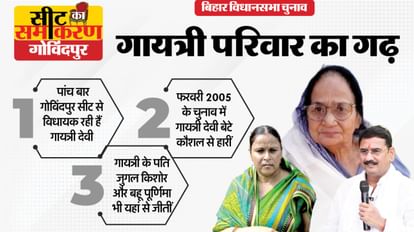 Seat Ka Samikaran: यहां 15 में 10 चुनाव रहे एक ही परिवार के नाम, मां-बेटे की लड़ाई का भी गवाह रही गोविंदपुर Bihar Assembly Election Gobindpur Constituency Gayatri Devi Yadav, Kaushal Yadav rjd,jdu