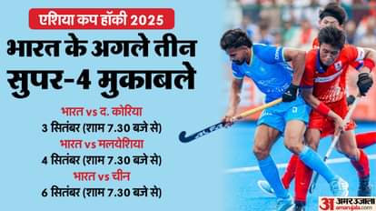Asia Cup Hockey: भारतीय हॉकी टीम का जलवा, अब तक दाग चुके कुल 22 गोल, पर अगले तीन मुकाबले तीन एशियन जायंट्स से Dominant India Tops Pool A, Set for Super-4 Clashes in Asia Cup Hockey; Malaysia, Korea, China also Advances