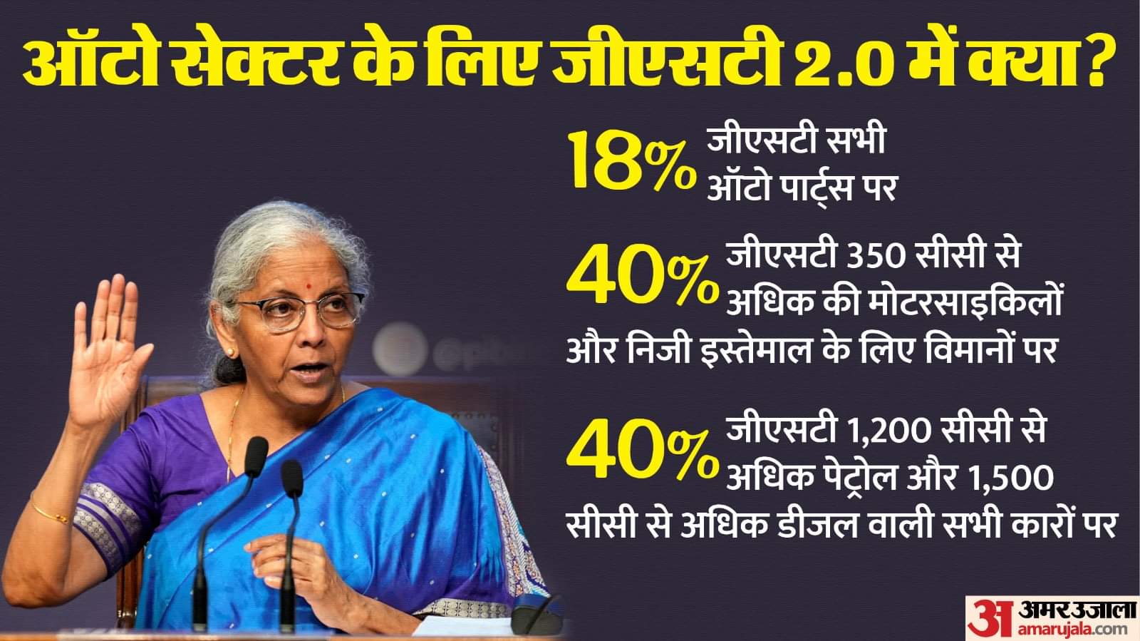 Vehicle GST Cut: 350cc तक की मोटरसाइकिलें और छोटी कारें होंगी सस्ती, जानें बड़ी बाइक पर कितना टैक्स? Small Cars and Bikes Get Cheaper GST Council Cuts Tax to 18 Per Cent in Major Reform