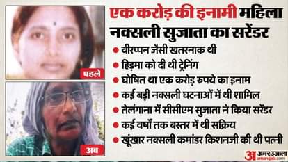 CG: कुख्यात माओवादी कमांडर किशन की पत्नी ने किया सरेंडर; जानें कौन है एक करोड़ की इनामी महिला नक्सली सुजाता CG: Maoist commander Kishanji wife female Naxalite Sujata surrender in Telangana, There was one crore reward