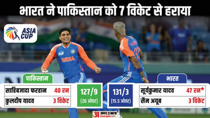 Asia Cup: पाकिस्तान क्रिकेट के मैदान पर भी अलग-थलग, भारत ने ऐसे किया बहिष्कार; मैच जीतने के बाद नहीं मिलाए हाथ Asia Cup IND vs PAK: No Hand shake between Players After Match End Result India vs Pakistan Photos