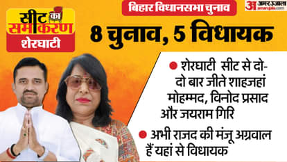 Seat Ka Samikaran: पिछले चुनाव में राजद ने जदयू से छीन ली थी शेरघाटी विधानसभा सीट; ऐसा है इसका चुनावी इतिहास Bihar Assembly Election Sherghati Constituency Vinod Prasad Yadav, Manju Agrawal Jdu, rjd