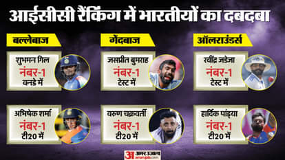 ICC T20 Rankings: वरुण चक्रवर्ती बने दुनिया के नंबर एक टी20 गेंदबाज, उपलब्धि हासिल करने वाले तीसरे भारतीय Varun Chakravarthy Becomes No.1 T20I Bowler in ICC Rankings for First Time