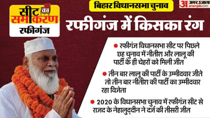 Seat Ka Samikaran: पिछले 25 साल से यहां नीतीश-लालू के उम्मीदवार ही जीत रहे, ऐसा है रफीगंज का चुनावी इतिहास Bihar Assembly Election Rafiganj Constituency Mohammad Nehaluddin,Pramod Kumar Singh jdu rjd