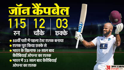 IND vs WI: 23 साल बाद भारत में वेस्टइंडीज के ओपनर का शतक, छक्का लगाकर पहली सेंचुरी लगाने वाले 5वें कैरिबियाई IND vs WI 2nd Test Day 4: John Campbell Test Century for West Indies Cricket Records and Stats