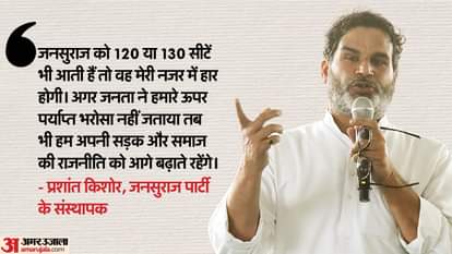 Bihar: प्रशांत किशोर बोले- नहीं लड़ूंगा चुनाव, जनसुराज जीती तो 100 सबसे भ्रष्ट नेताओं- नौकरशाहों पर होगा एक्शन Bihar Election: Prashant Kishor makes prediction about CM Nitish Kumar, Jansuraj Party, Raghopur