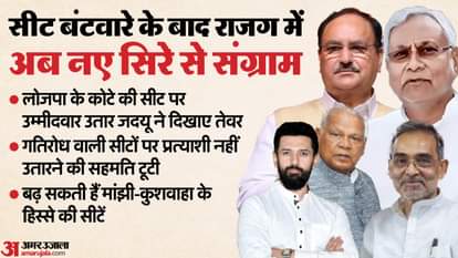 Bihar Polls: NDA में अब विधानसभा क्षेत्र बंटवारे पर माथापच्ची; नाराज मांझी-कुशवाहा को मिल सकती हैं और 1-1 सीट Bihar Polls: NDA now in a dilemma over constituency division, find out where the issue lies