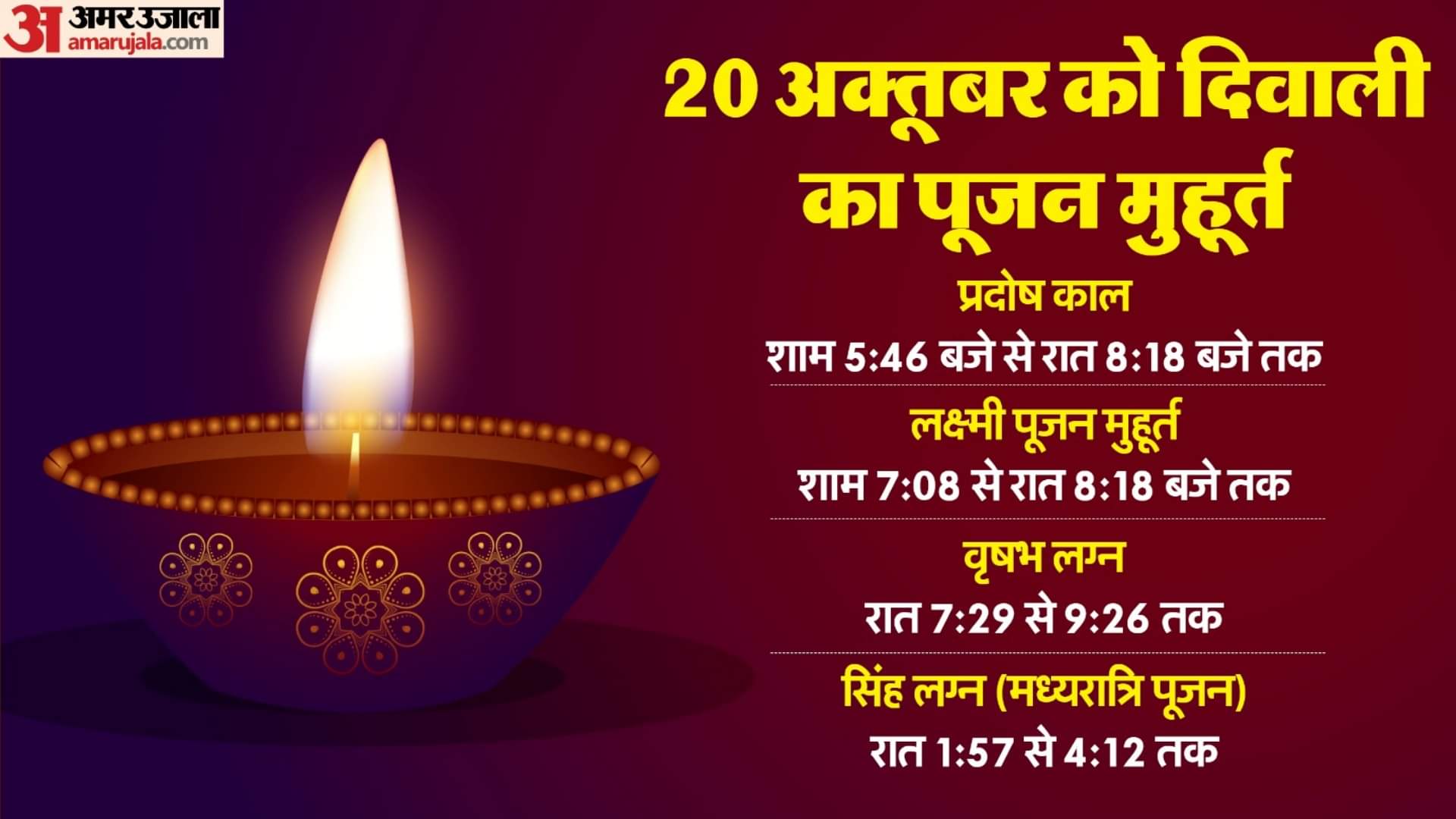 Diwali Puja Time: आज ही मनाई जाएगी दिवाली, बनेगा लक्ष्मी पूजन का दुर्लभ संयोग; जानें शुभ मुहूर्त Diwali Puja Time: Diwali will be on October 20th, a rare coincidence for Lakshmi Puja; Learn auspicious time