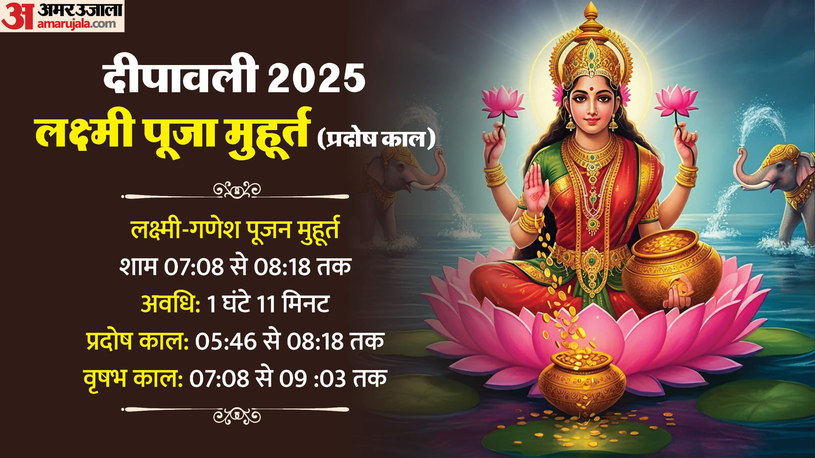 Diwali Puja Muhurat: दिवाली पर आज कब है लक्ष्मी पूजन का मुहूर्त और जानें पूजा की सम्पूर्ण विधि Diwali 2025 Puja Date Time Tithi Subh Muhurat and Puja Vidhi Laxmi Ganesh Pujan Aarti in Hindi