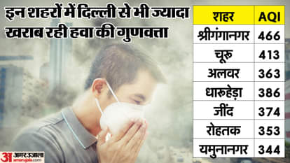 Air Pollution: दिल्ली-NCR से भी ज्यादा प्रदूषित हैं देश के ये शहर, इस सूची में कहीं आपका क्षेत्र तो नहीं? air pollution aqi after diwali parali city wise delhi ncr kolkata bengaluru