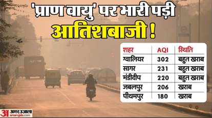 MP AQI: दिवाली के बाद मध्य प्रदेश में जहरीली हुई हवा, ग्वालियर, सागर और मंडीदीप सबसे प्रदूषित शहरों में शामिल MP AQI: After Diwali, the air in Madhya Pradesh turned toxic, with Gwalior, Sagar and Mandideep among the most