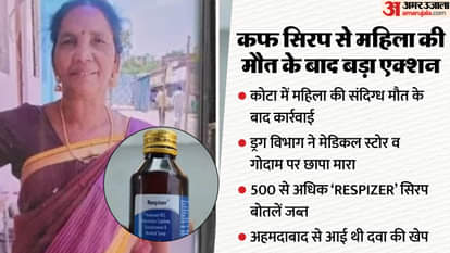 Kota News: कफ सिरप पीने से महिला की मौत के बाद ड्रग विभाग का बड़ा एक्शन, मेडिकल स्टोर-गोदाम से 500 बोतलें जब्त Kota Woman Died After Drinking Cough Syrup Drug Department Seizes 500 Bottles from Medical Store and Warehouse