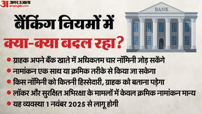 Banking: बैंक ग्राहकों को 1 नवंबर से अपने खाते में चार नॉमिनी जोड़ने का मिलेगा विकल्प, जानिए क्या है तैयारी Bank customers can opt for up to four nominees in their accounts from Nov
