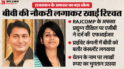 Rajcomp Bribery Case:अधिकारी पर एसीबी ने दर्ज की FIR, अफसर ने बीवी की नौकरी दिखा किया लाखों का फर्जीवाड़ा RAJCOMP Senior Officer Exposed in Major Bribery Scandal