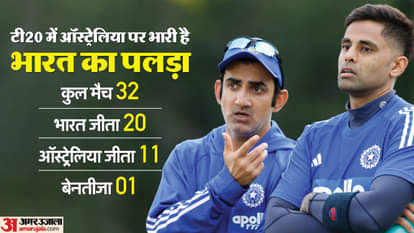 IND vs AUS Playing 11: सूर्यकुमार की फॉर्म पर रहेगी नजर, सैमसन या जितेश किसे मिलेगा मौका? बुमराह की होगी वापसी IND vs AUS Dream11 Prediction: India vs Australia Playing XI, Captain Vice-Captain Players List News in Hindi