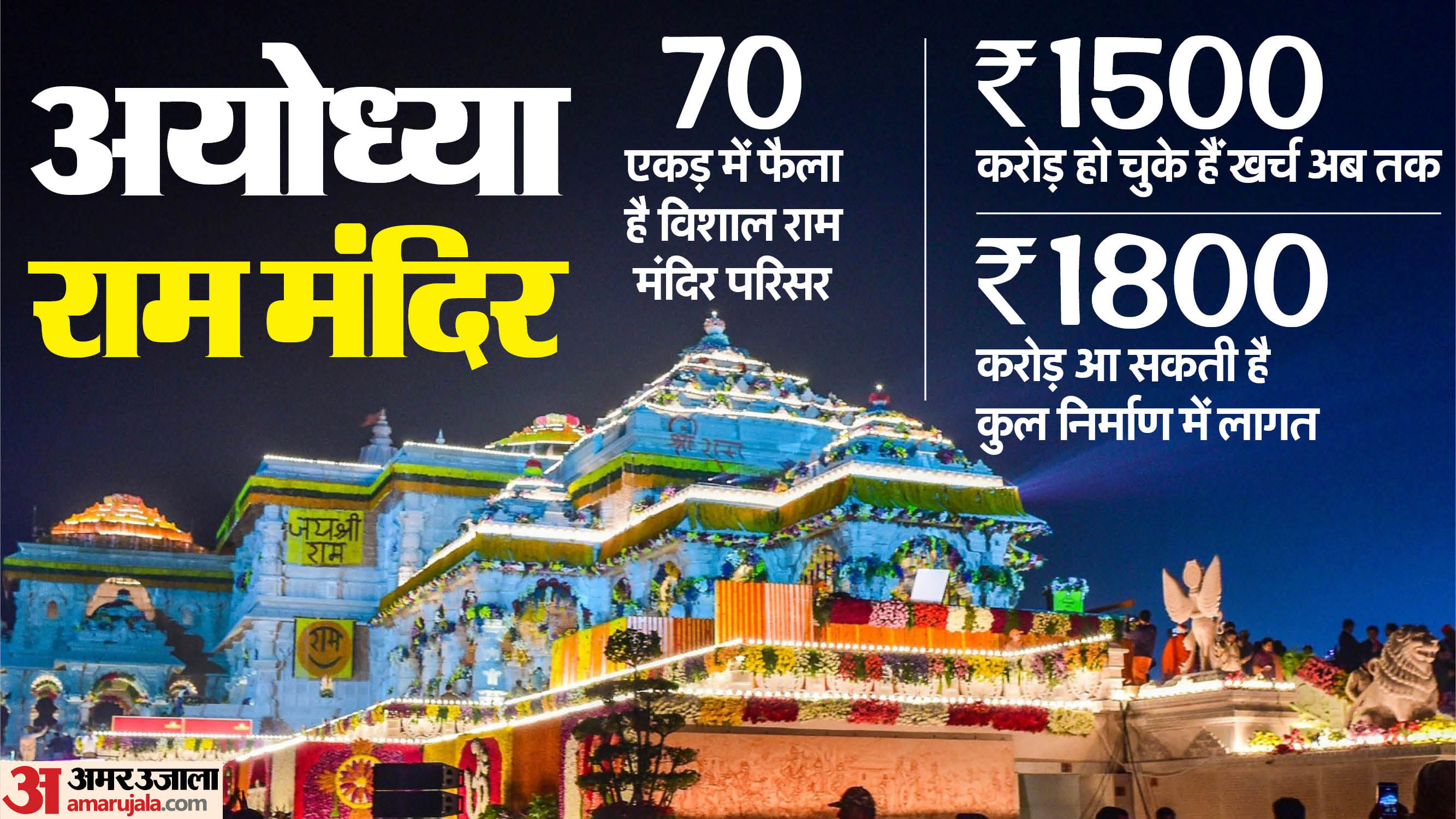 Ayodhya Ram Temple: Eight thousand devotees will be able to visit the main temple simultaneously, philanthropi