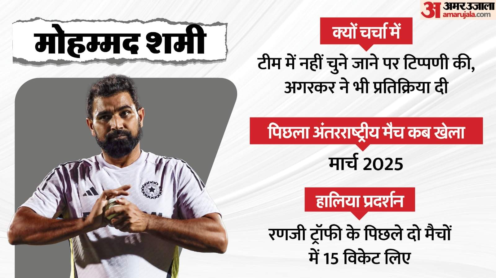 चयन पर रार: भारतीय टीम में हो रही अनदेखी, घरेलू क्रिकेट में दिखा रहे दम; इन खिलाड़ियों को कब मिलेगा मौका? Sarfaraz Ajinkya Rahane Ishan Kishan Shami Prithvi performs in domestic cricket not got chance in indian team