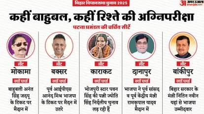 Bihar Election 2025: पिछले तीन चुनावों में किसे मिला पटना प्रमंडल का साथ? जानें यहां की चर्चित सीटें और समीकरण Bihar Election 2025 patna division assembly election 2010 2015 2020 result