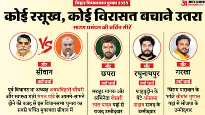 Bihar Election 2025: पिछले तीन चुनावों में किसे मिला सारण प्रमंडल का साथ? जानें यहां की चर्चित सीटें और समीकरण bihar-election-2025-saran-division-assembly-election