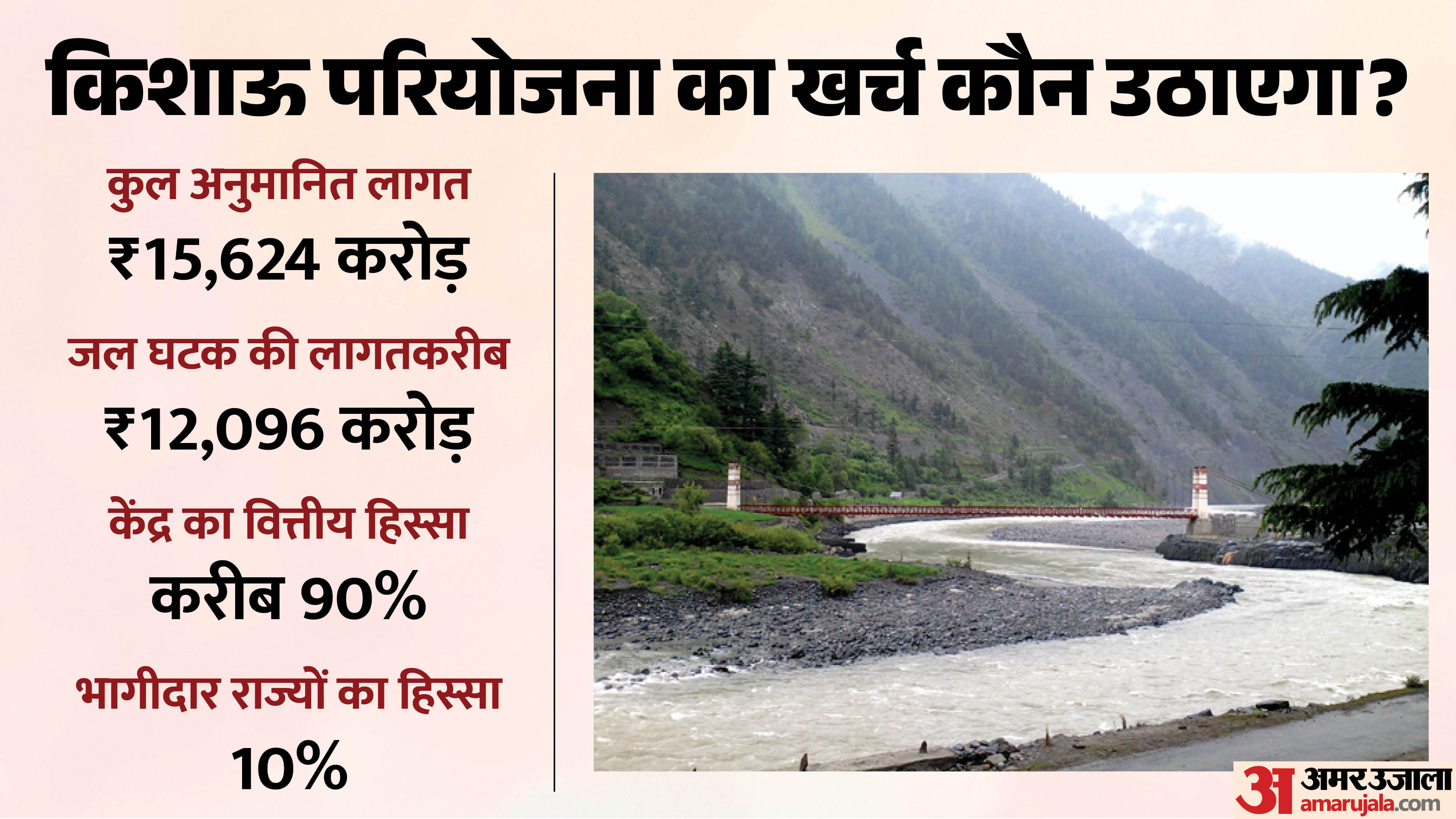 किशाऊ बांध परियोजना
